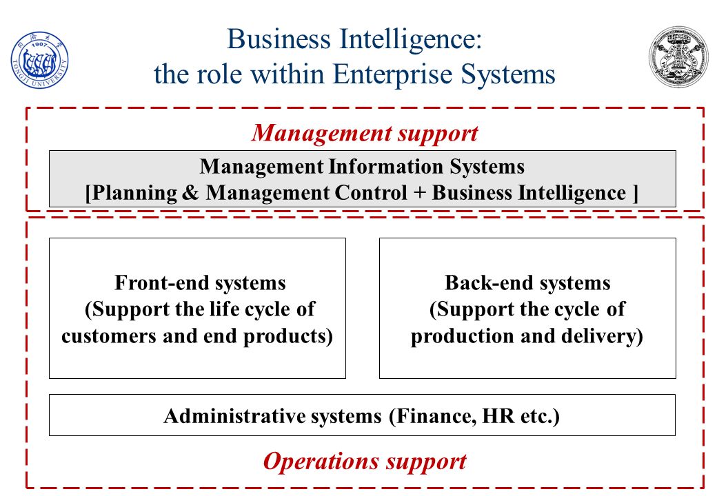 Operations support system